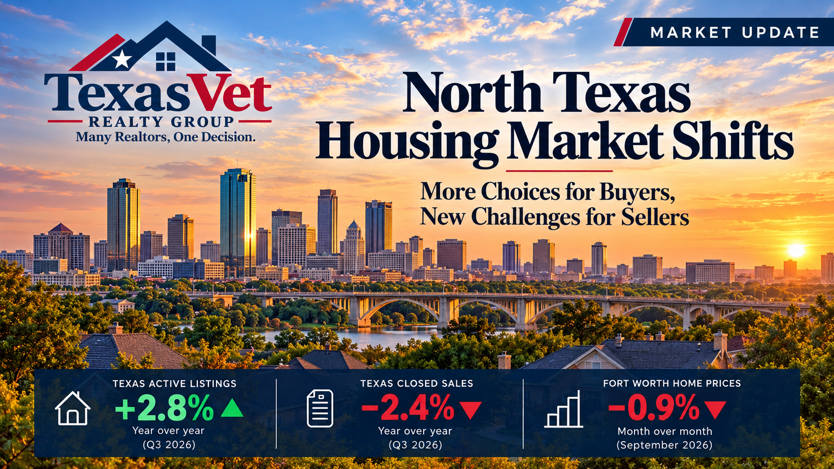 North Texas Housing Market Shifts: More Choices for Buyers, New Challenges for Sellers